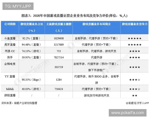 全面介绍PA视讯的定义、功能以及在网络游戏直播中的实际作用