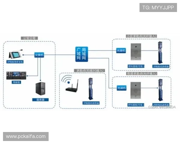AG视讯安全接口常见问题及解决方案，帮助开发者快速排查安全隐患