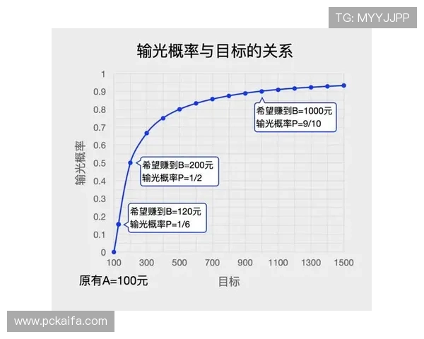 百家乐庄闲胜率分析：如何科学提升你的赢钱概率